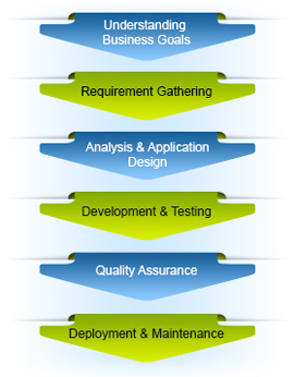 Java application development company Kanpur India